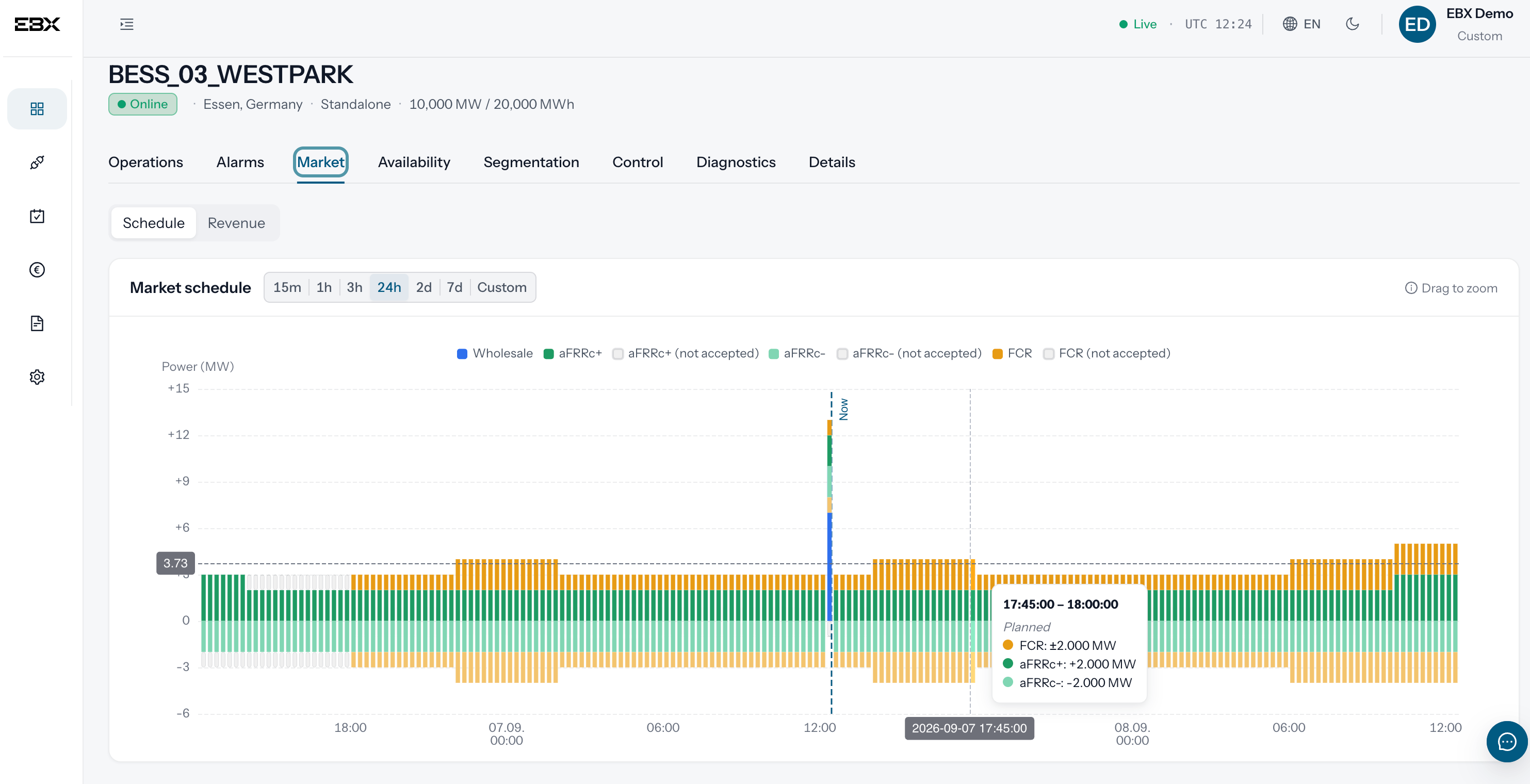 Market schedule: planned power per market over 24 hours, stacked by product