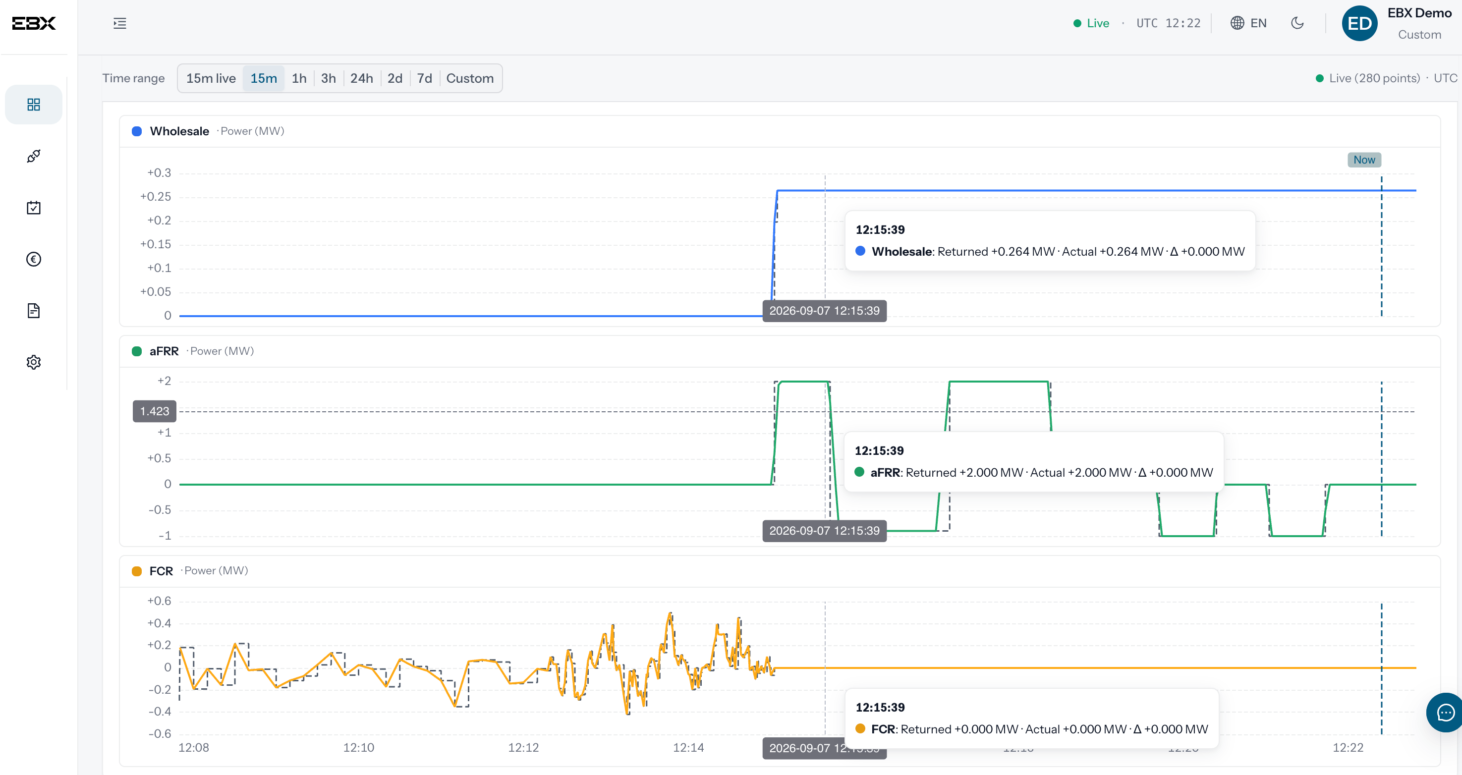 Setpoint against actual delivery per market: Wholesale, aFRR and FCR